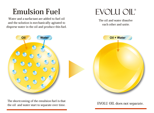 Difference from Emulsion Fuels